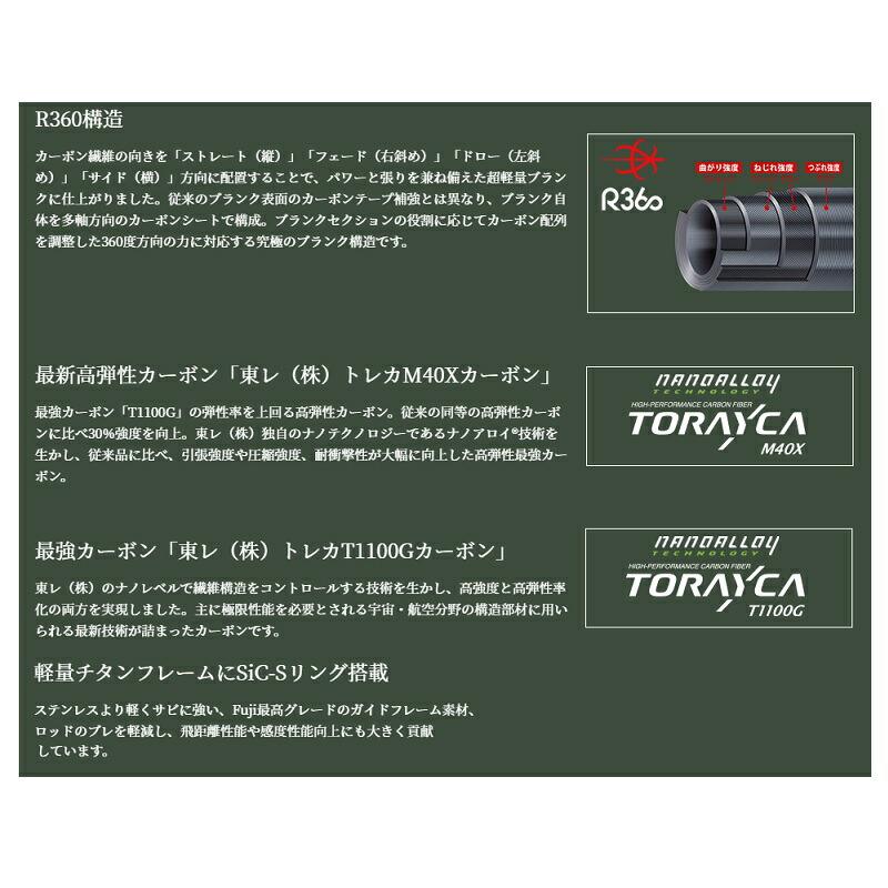 Major Craft（メジャークラフト） バンシー スピニングモデル BTSS