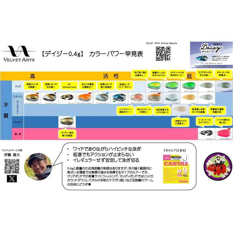 ベルベットアーツ デイジー 0.4g #31 ゴールドペレットグロー : つり具