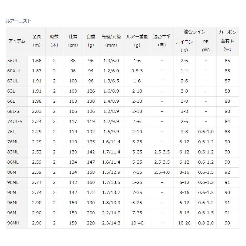 DAIWA（ダイワ） ルアーニスト 86M : つり具のBunBun Yahoo!店 - 通販