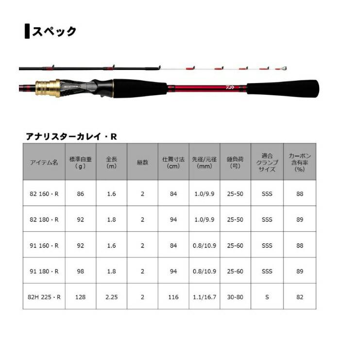 DAIWA（ダイワ） アナリスター カレイ 91 160 R : つり具のBunBun 