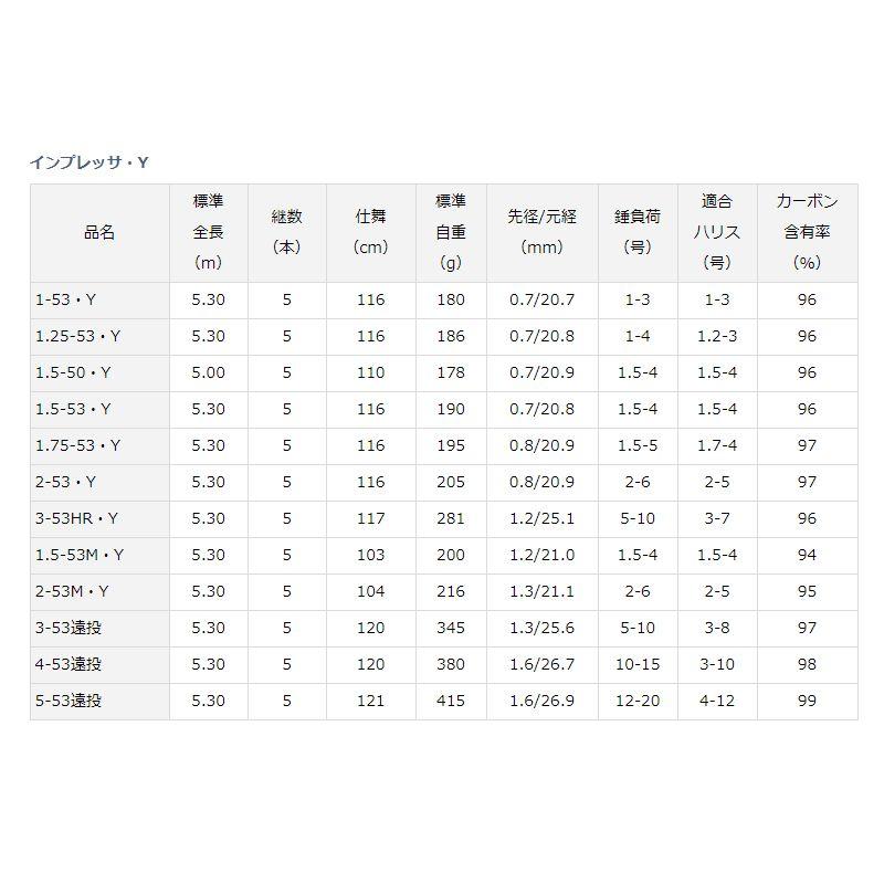 DAIWA（ダイワ） インプレッサ 5-53遠投・Y : つり具のBunBun Yahoo!店