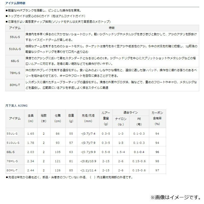 DAIWA（ダイワ） 月下美人 AJING 78ML-S・R : つり具のBunBun Yahoo!店