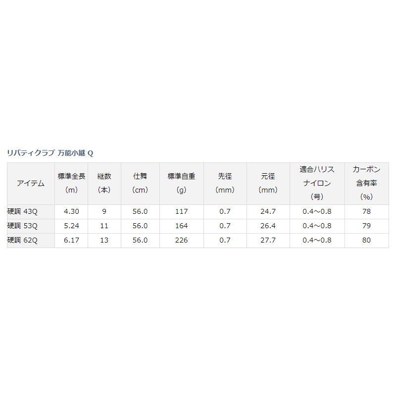 ダイワ リバティクラブ 万能小継 硬調 62Qの画像