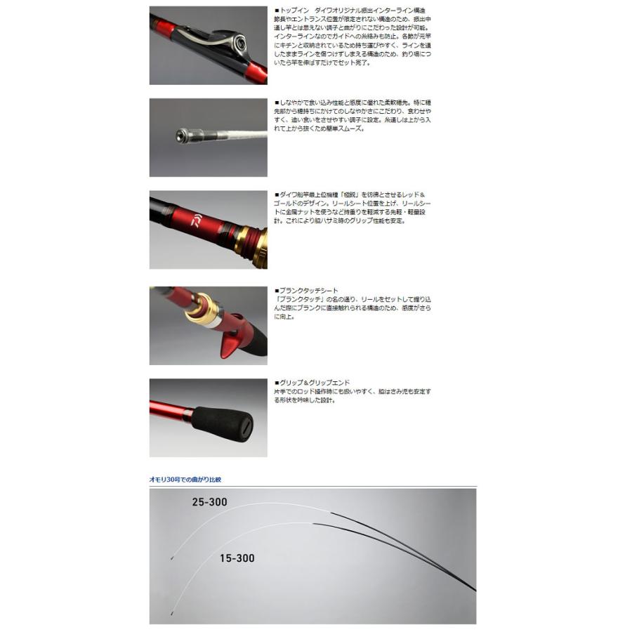 DAIWA（ダイワ） アナリスター 瀬戸内ILT 15-300 : つり具のBunBun