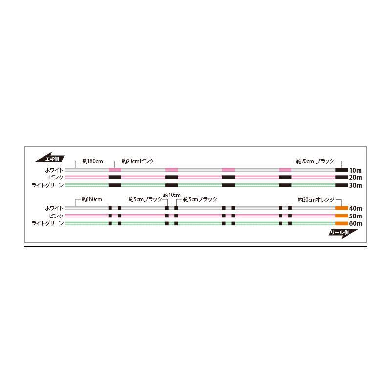 サンライン ソルティメイト PEエギULT HS4 180m 1.2号 : つり具の