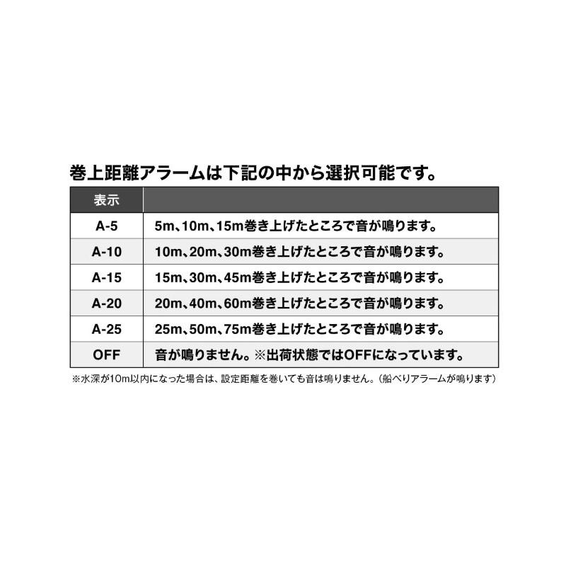 シマノ - 25 オシアコンクエストCT 201HG / 左手持ち部分 | 釣具 御釣り 沖釣り