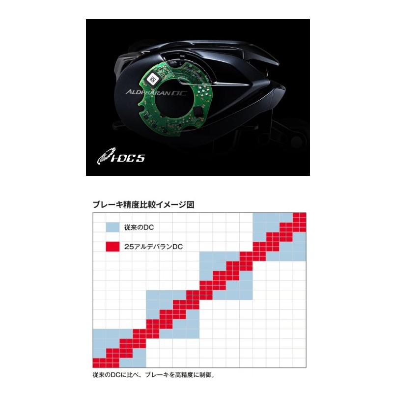 25アルデバランDC 31 xg シマノ（SHIMANO） 25 アルデバランDC 31XG / 左ハンドル | 釣具 釣り