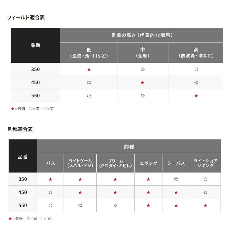シマノ ランディングシャフト Gフリー 650の画像