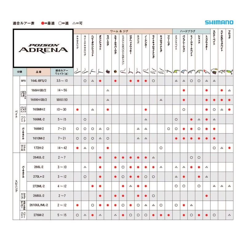 シマノ（SHIMANO） 24 ポイズン アドレナ 1611ML/H 【大型商品