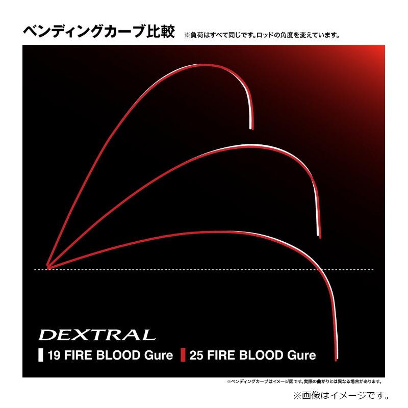 シマノ ファイアブラッド グレ DEXTRAL デクストラル 1.3-500 : つり具