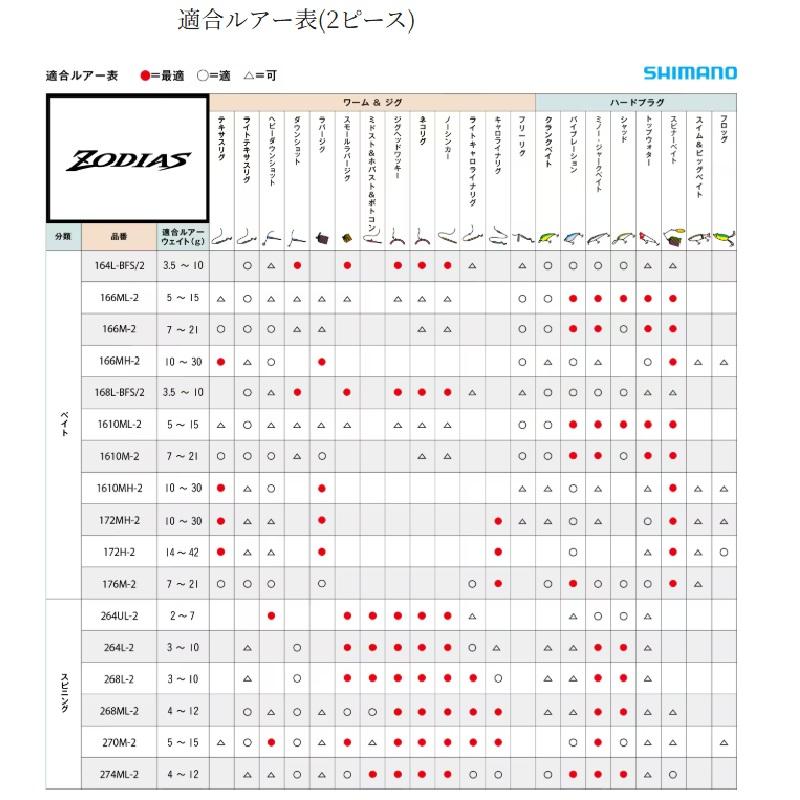 シマノ（SHIMANO） 26 ゾディアス 166MH-S / バスロッド ベイトロッド
