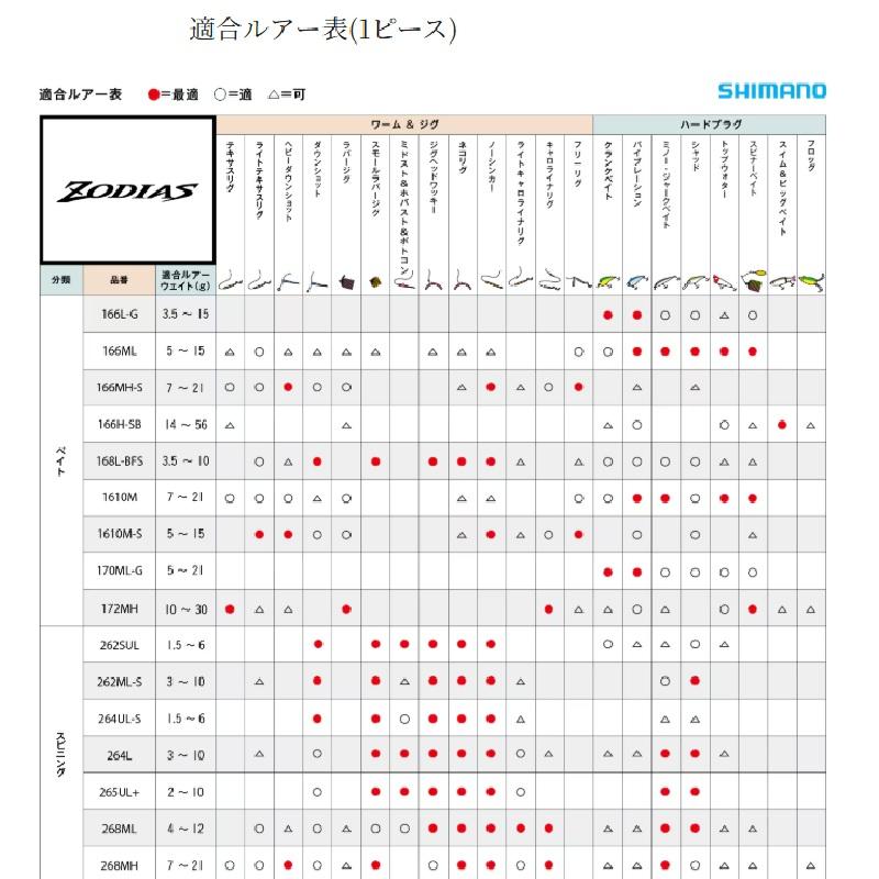 シマノ（SHIMANO） 26 ゾディアス 268ML 【大型商品】 / バスロッド