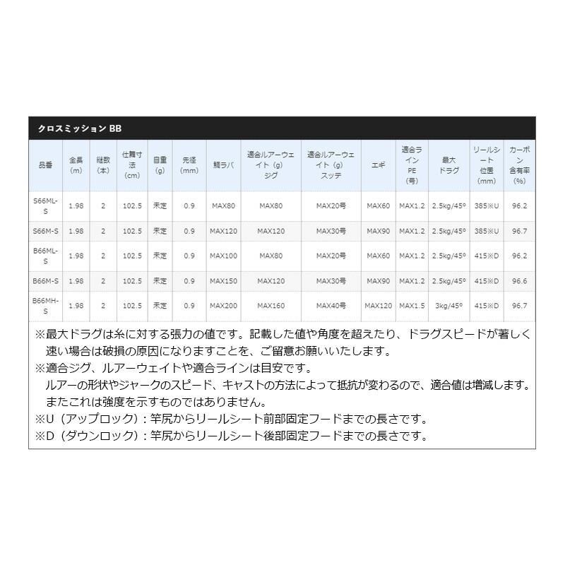 シマノ（SHIMANO） クロスミッション BB B66ML-S : つり具のBunBun