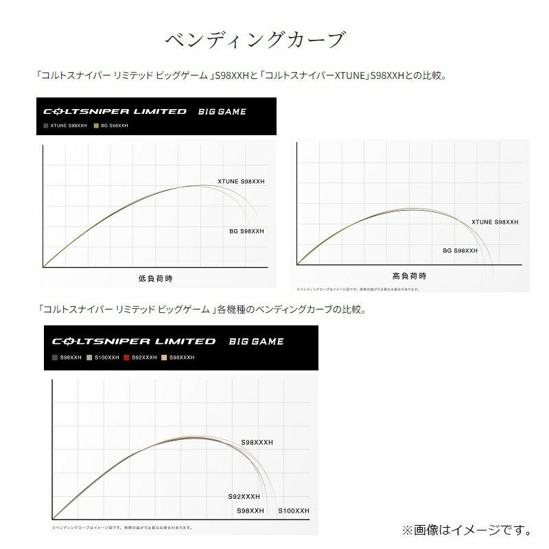 シマノ（SHIMANO） 24 コルトスナイパー リミテッド ビッグゲーム