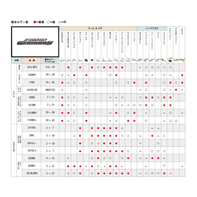 シマノ　【在庫限り特価】 21 ポイズングロリアス 267UL+ 【大型商品】_1