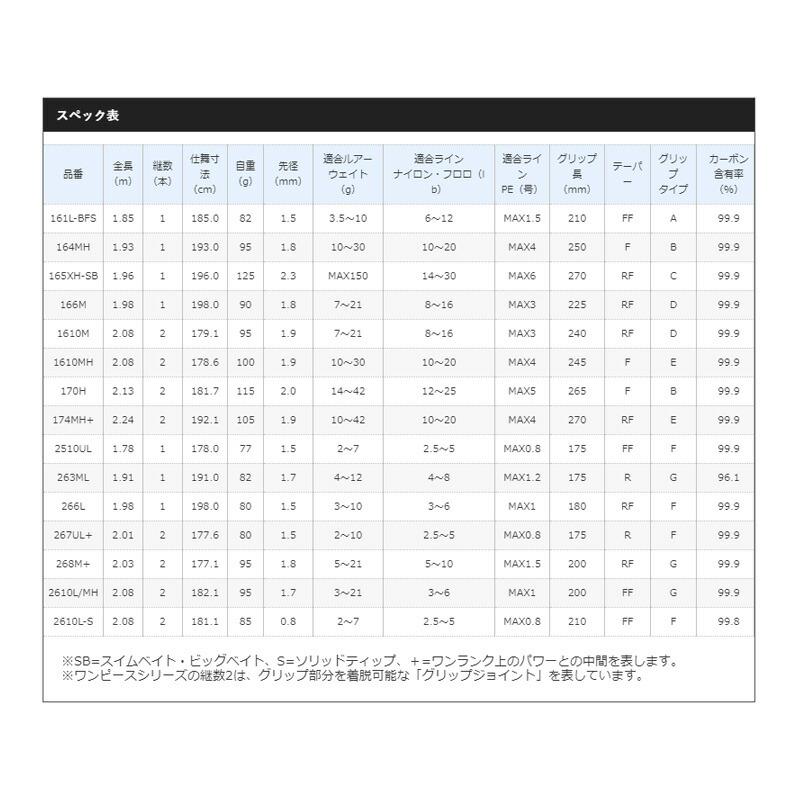 シマノ　【在庫限り特価】 21 ポイズングロリアス 267UL+ 【大型商品】_9