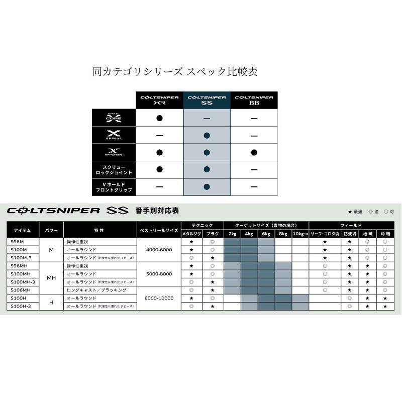 シマノ（SHIMANO） 24 コルトスナイパーSS S96MH 【大型商品