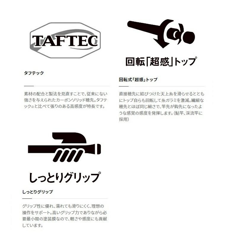 シマノ（SHIMANO） 23ナイアード 急瀬90 : つり具のBunBun Yahoo!店