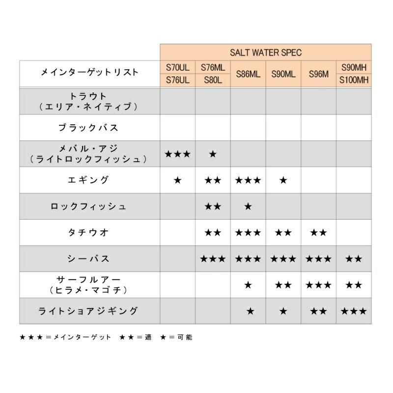 シマノ（SHIMANO） 23 ルアーマチック ソルト S86ML : つり具のBunBun