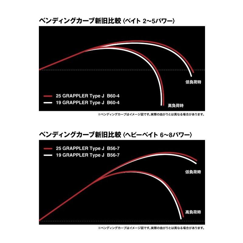 シマノ（SHIMANO） 25 グラップラー タイプJ S60-5 : つり具のBunBun