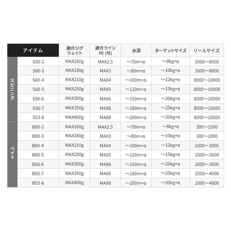 シマノ（SHIMANO） 19 グラップラー タイプJ S56-6 : つり具のBunBun