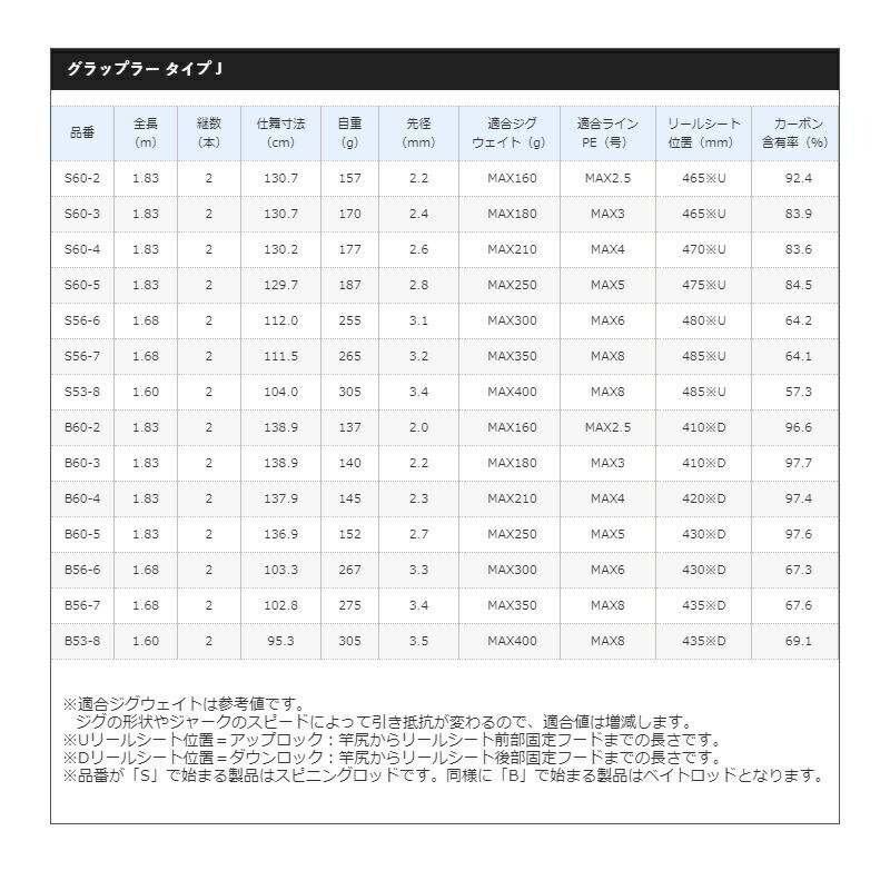 シマノ（SHIMANO） 【在庫限り特価】19 グラップラー タイプJ B60-4 