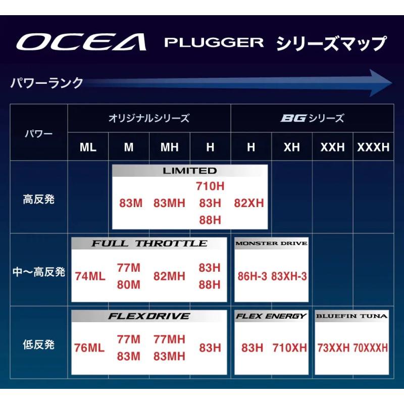 シマノ（SHIMANO） 20 オシア プラッガーBG フレックスエナジー S83H