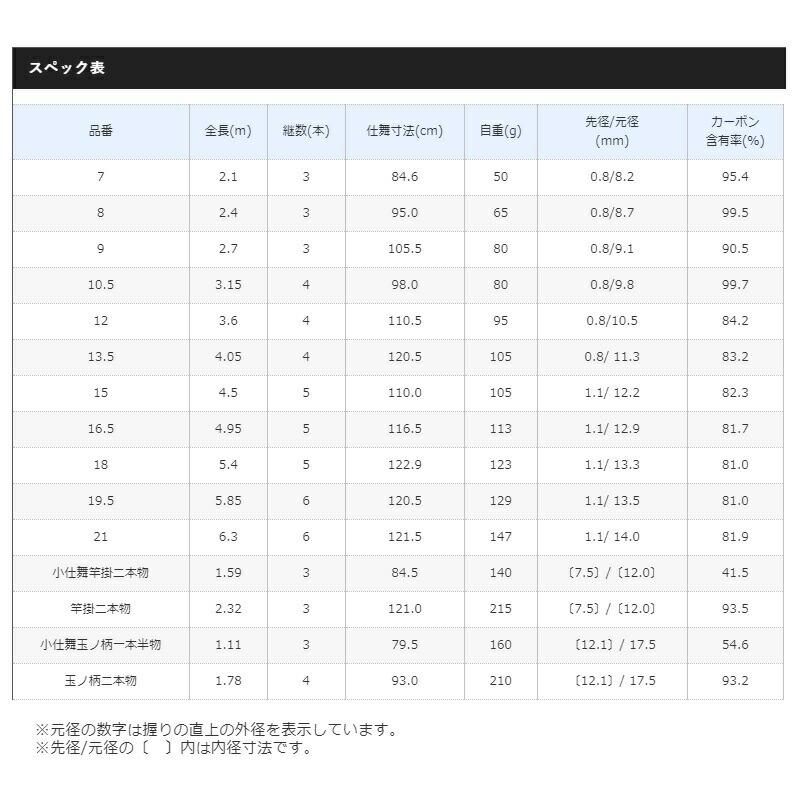 シマノ（SHIMANO） 普天元 獅子吼 9 : つり具のBunBun Yahoo!店 - 通販