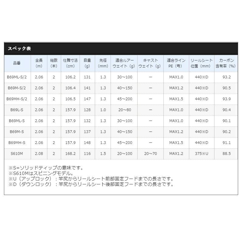 シマノ（SHIMANO） 21 炎月BB B69MH-S/2 : つり具のBunBun Yahoo!店