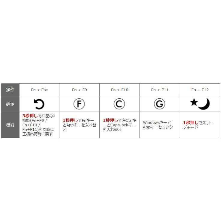 Majestouch 2S Metal SUS Tenkeyless 赤軸・テンキーレス・日本語かななし・PBT2色成型2トーンカラーキー｜y-diatec｜06