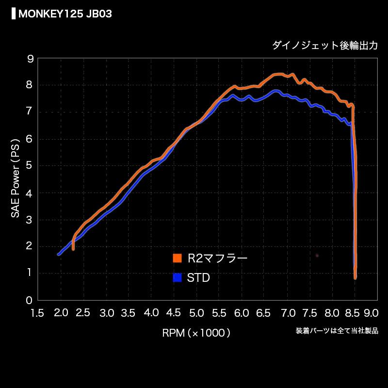 ENDURANCE（エンデュランス） モンキー125 MONKEY125 JB03 R2 マフラー
