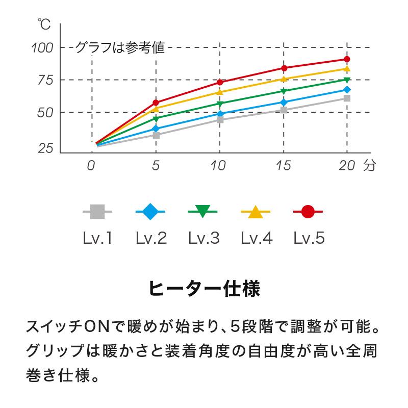 GRIP HEATER SP 全周巻きタイプ 汎用 楽天市場】ENDURANCE（エンデュランス）最新モデル 汎用