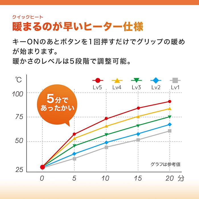 ENDURANCE（エンデュランス） CBR400R NC65 グリップヒーターSP