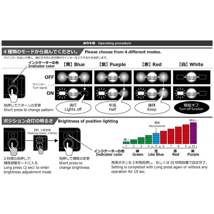 OPMID オプミッド NMAX125/155 マジェスティ S シグナス X ドクター