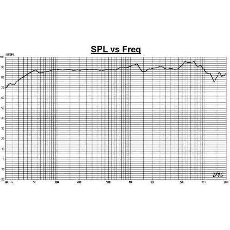 13cmウッドコーンスピーカー DCU-F131W DCU F131W