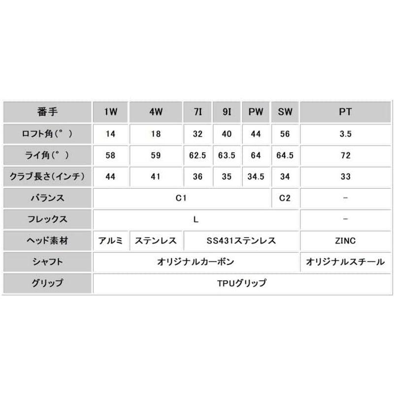 新入荷 DULLY NA CAT ダリーナキャット レディース ゴルフセット DN-SET05 クラブ7本＋キャディバッグ付 (ネイビー) 【YWU8790982993】(32033円)