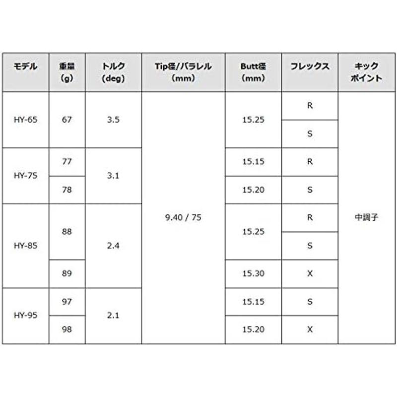 [大特価] GRAPHITE DESIGN(グラファイトデザイン) Tour AD HY HY-65 HYBRID ゴルフシャフト ユーティリティ用 単 【B1863901635】(11926円)