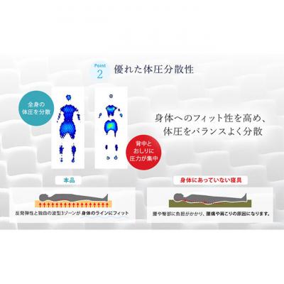 ふるさと納税 豊郷町 【期間限定!生活応援】アキレス マットレス FloatWave ハード D [53820430]_3