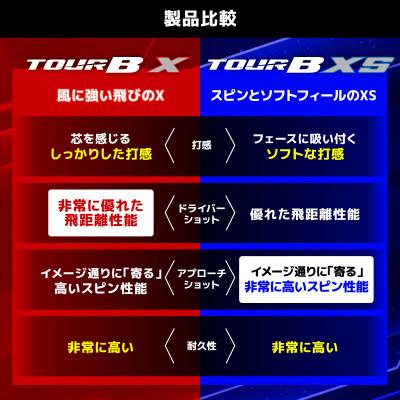 ふるさと納税 市原市 ゴルフボール ブリヂストン TOUR B X コーポレートカラー(ホワイト) 3ダース |  | 01