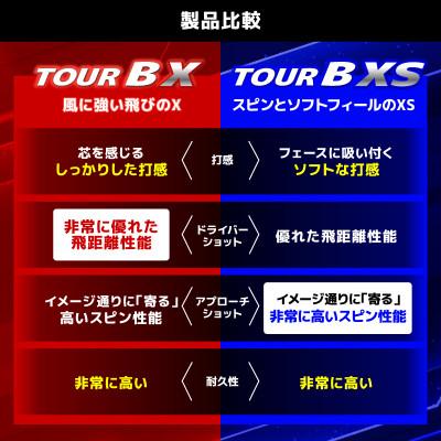 ふるさと納税 市原市 ゴルフボール ブリヂストン TOUR B XS コーポレートカラー(ホワイト) 2ダース |  | 01