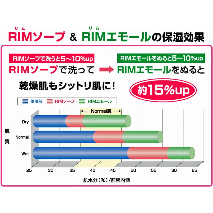 ふるさと納税 精華町 【エモリエント保湿オイル】RIMエモール-S 