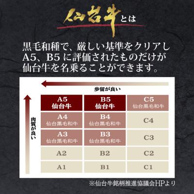 ふるさと納税 白石市 仙台牛　焼肉用カルビ　600g |  | 03
