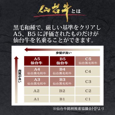 ふるさと納税 白石市 仙台牛モモカタ肉　すき焼き・しゃぶしゃぶ用　600g |  | 03