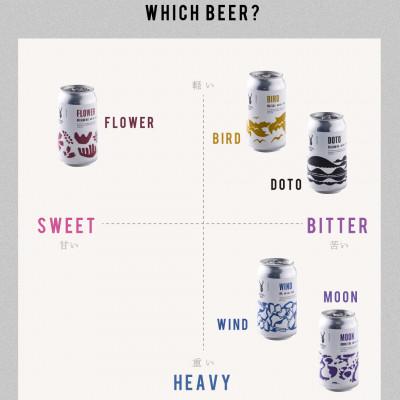 ふるさと納税 鶴居村 クラフトビール Brasserie Knot 定番4種各1本セット 飲み比べ 北海道鶴居村 |  | 02