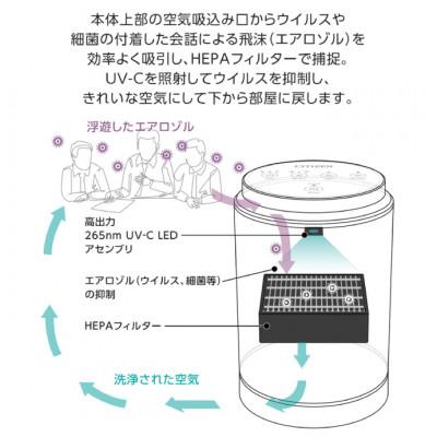 ふるさと納税 みよし市 シチズンUV除菌空気清浄機 airplant : Yahoo