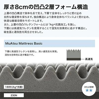 ふるさと納税 市川三郷町 昭和西川のムアツマットレスBasic　セミダブル　2025年モデル |  | 02