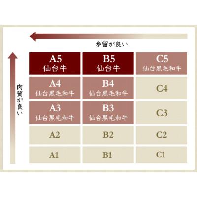 ふるさと納税 宮城県 【赤身肉】仙台牛シンタマステーキ　150g×4枚　 |  | 02