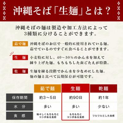ふるさと納税 糸満市 沖縄そば 生麺 食べ比べ 定番 欲張り 6人前セット(三枚肉 付き)【伝統の味】 |  | 02