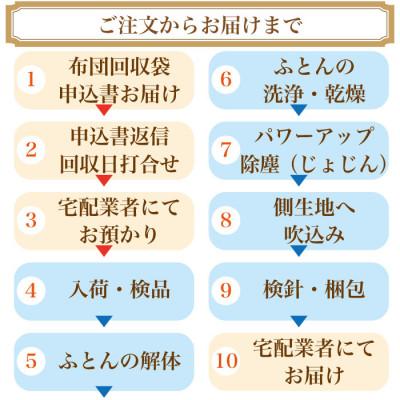 ふるさと納税 小川町 羽毛掛け布団 ダブル 打ち直し オフホワイト 合掛 やや厚目 春秋向け リフォーム 無地【Rコース】の画像