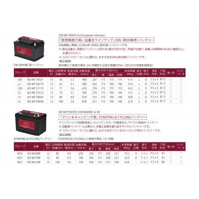 ふるさと納税 天理市 AQUADREAM PLATINUM 自動車始動用バッテリー 欧州車用 57412 L3 1個 |  | 03